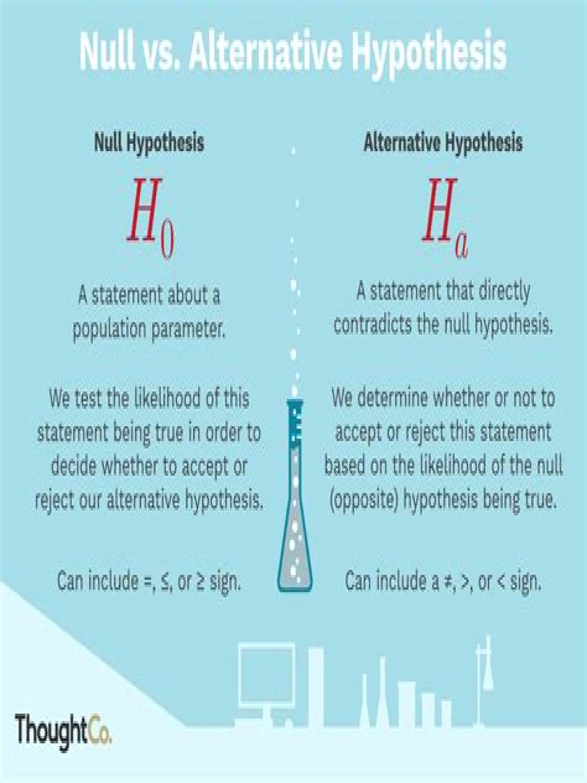 Are null hypothesis and alternative hypothesis?
