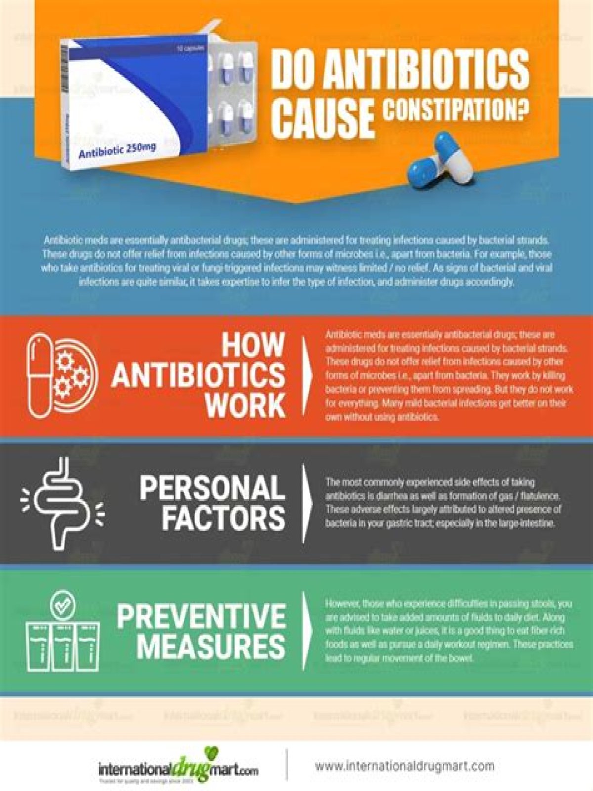 Do antibiotics cause constipation?
