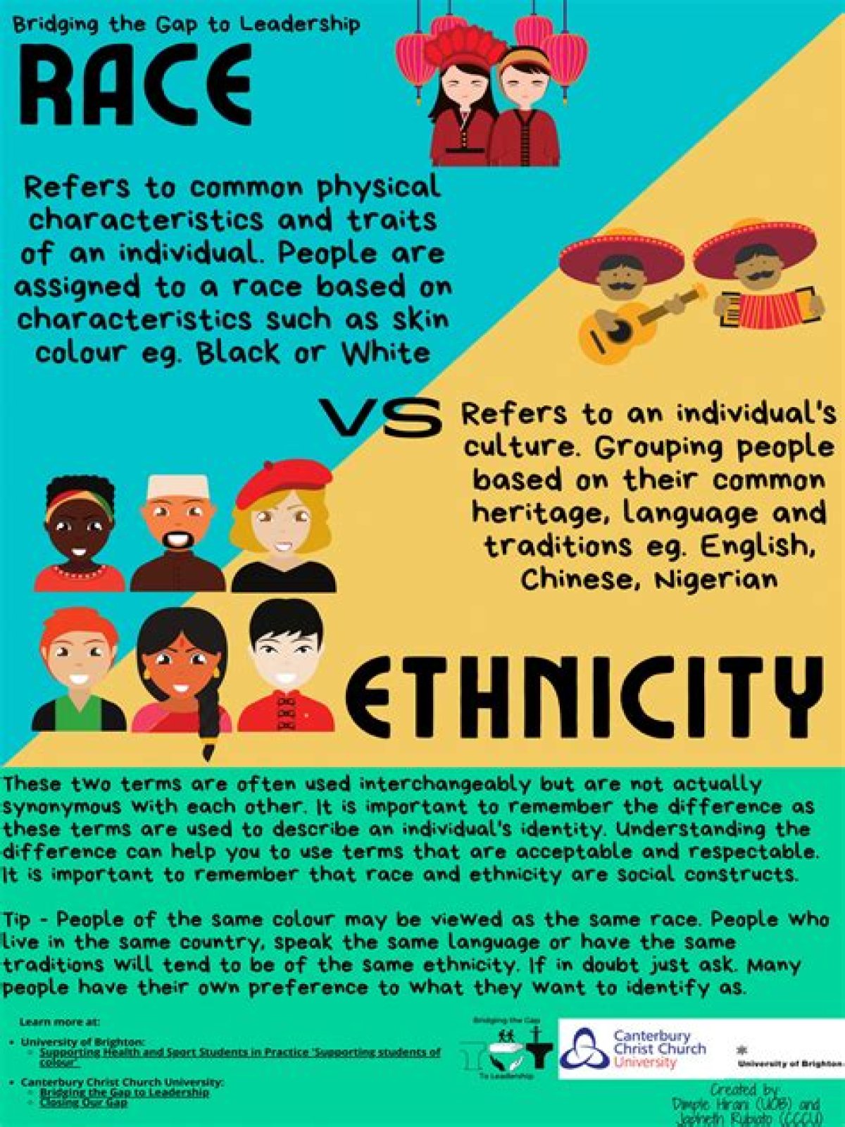 Ethnicity Vs Nationality - How To Discuss
