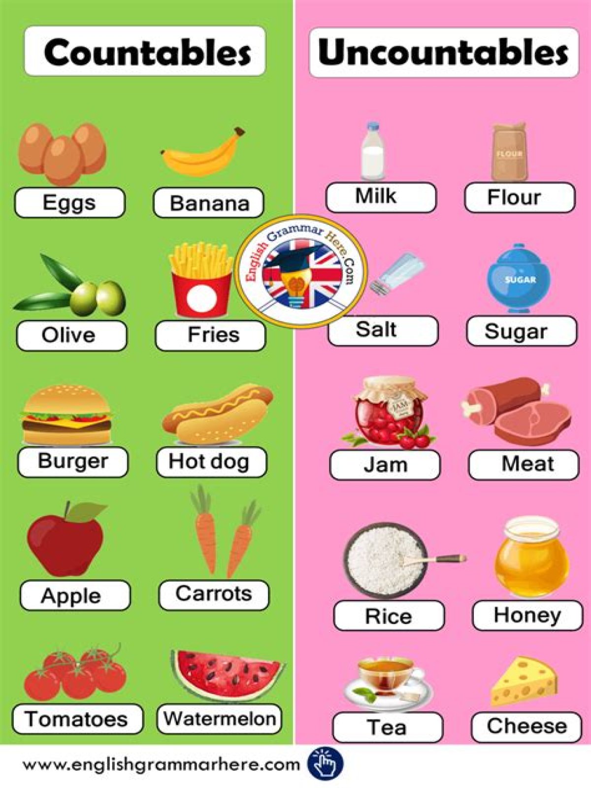 Has or have for uncountable nouns?