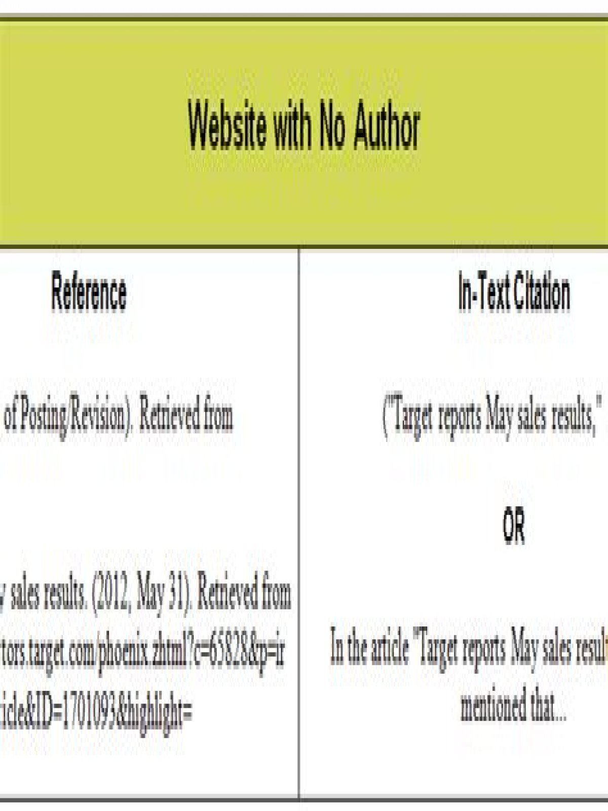 How do you cite a source with no author?