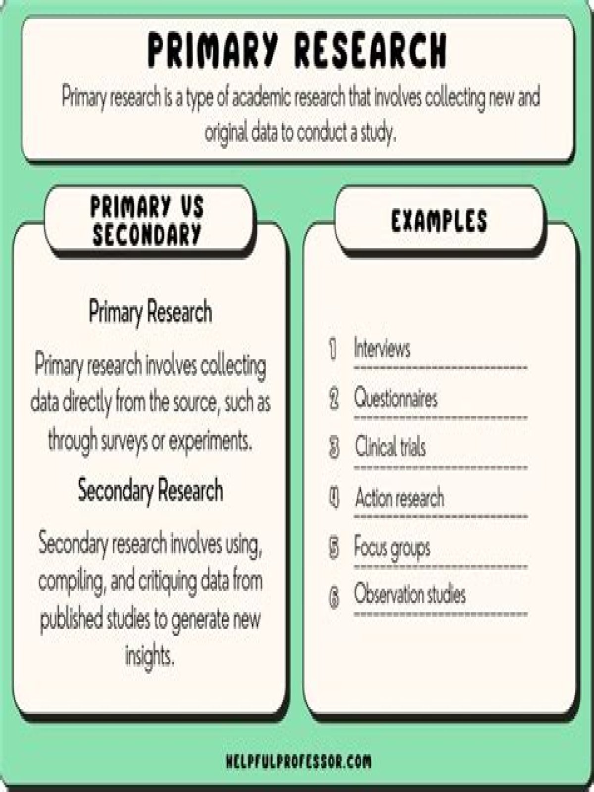 How do you identify primary research articles?