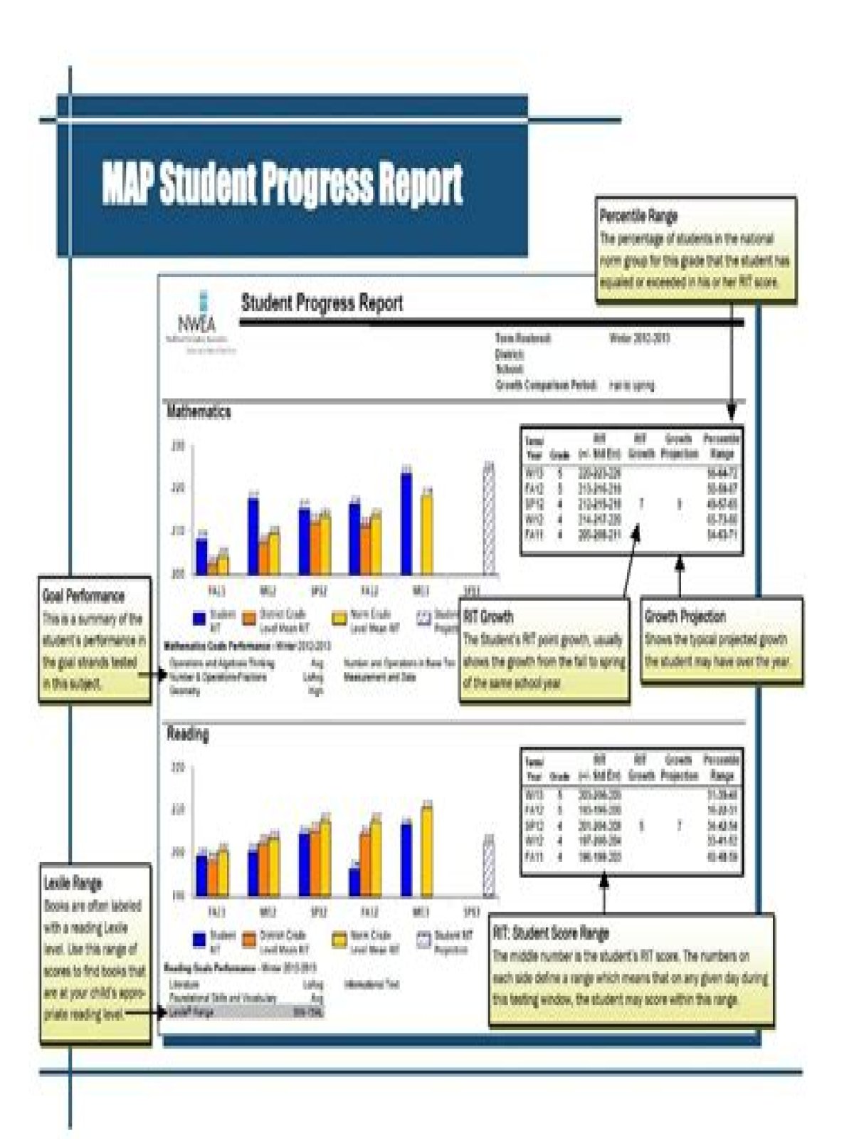 How do you prepare students for the MAP test?
