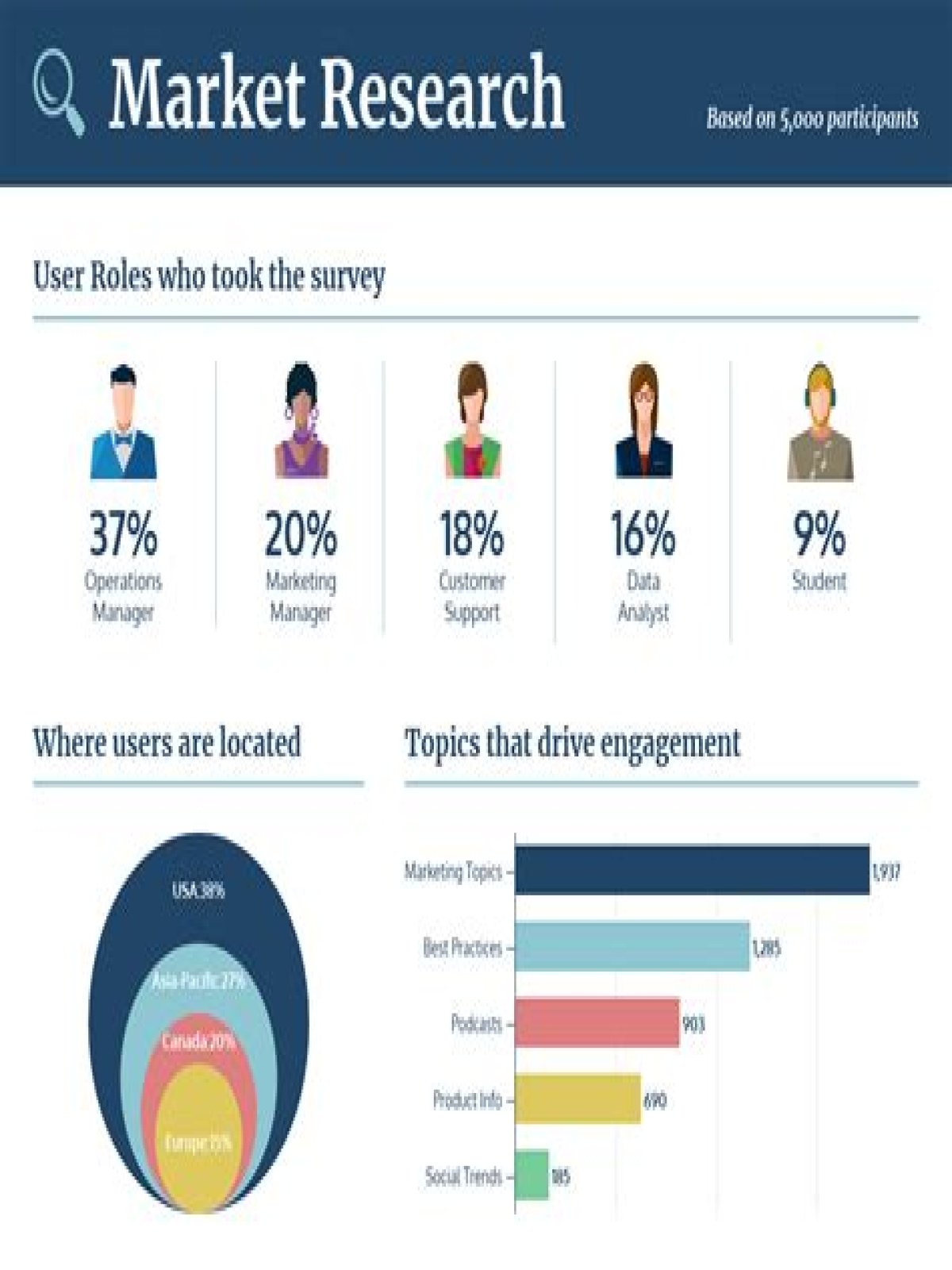 How do you present data in a research study?