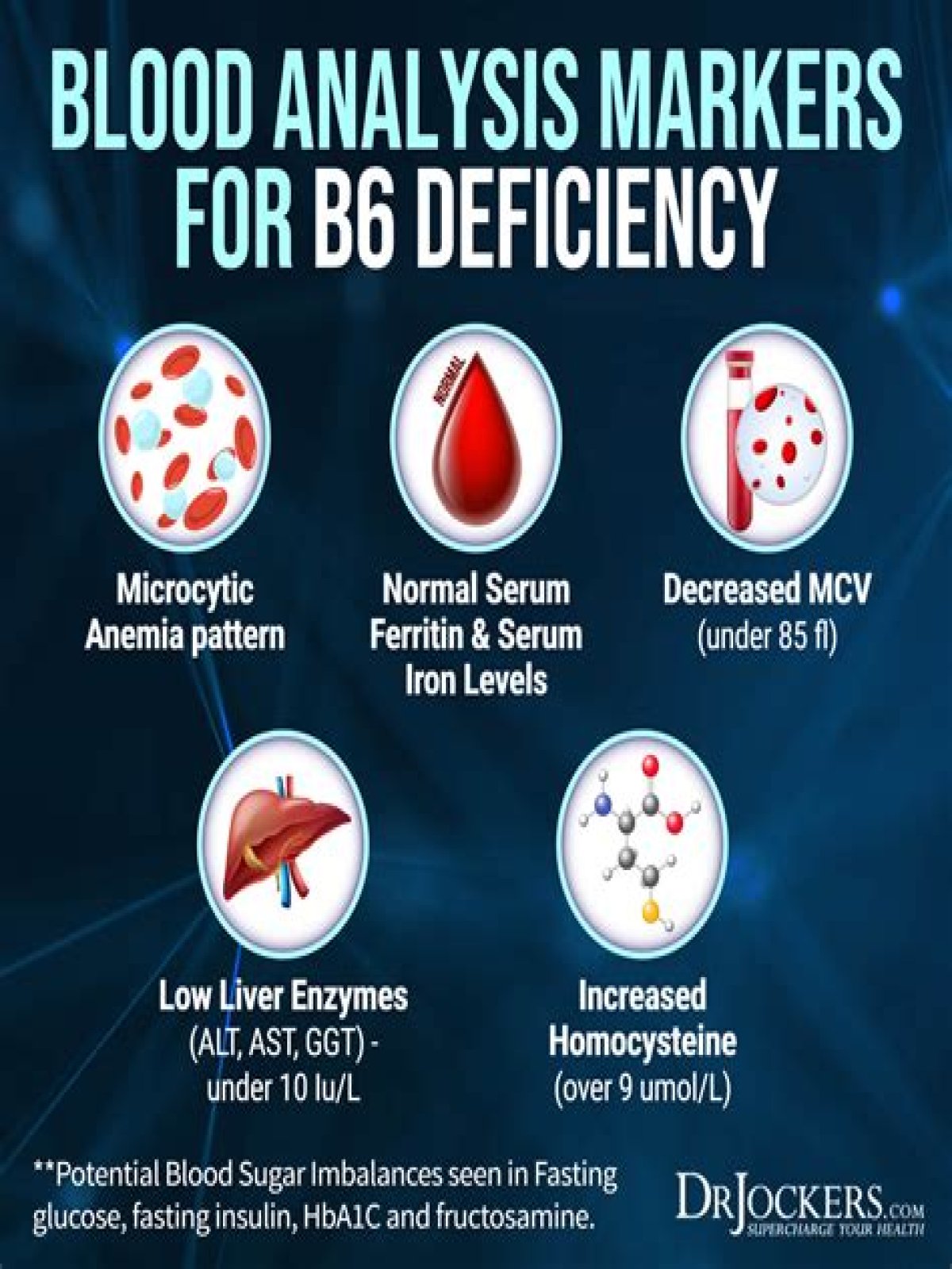 How do you test for B6 deficiency?