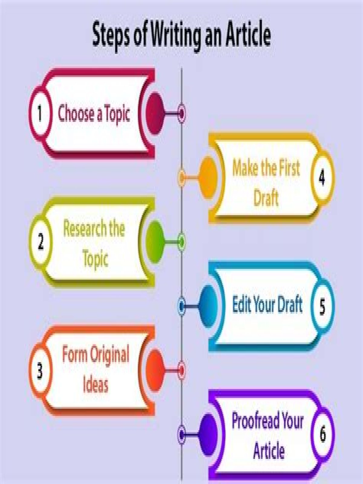 How do you write an article in a paper?