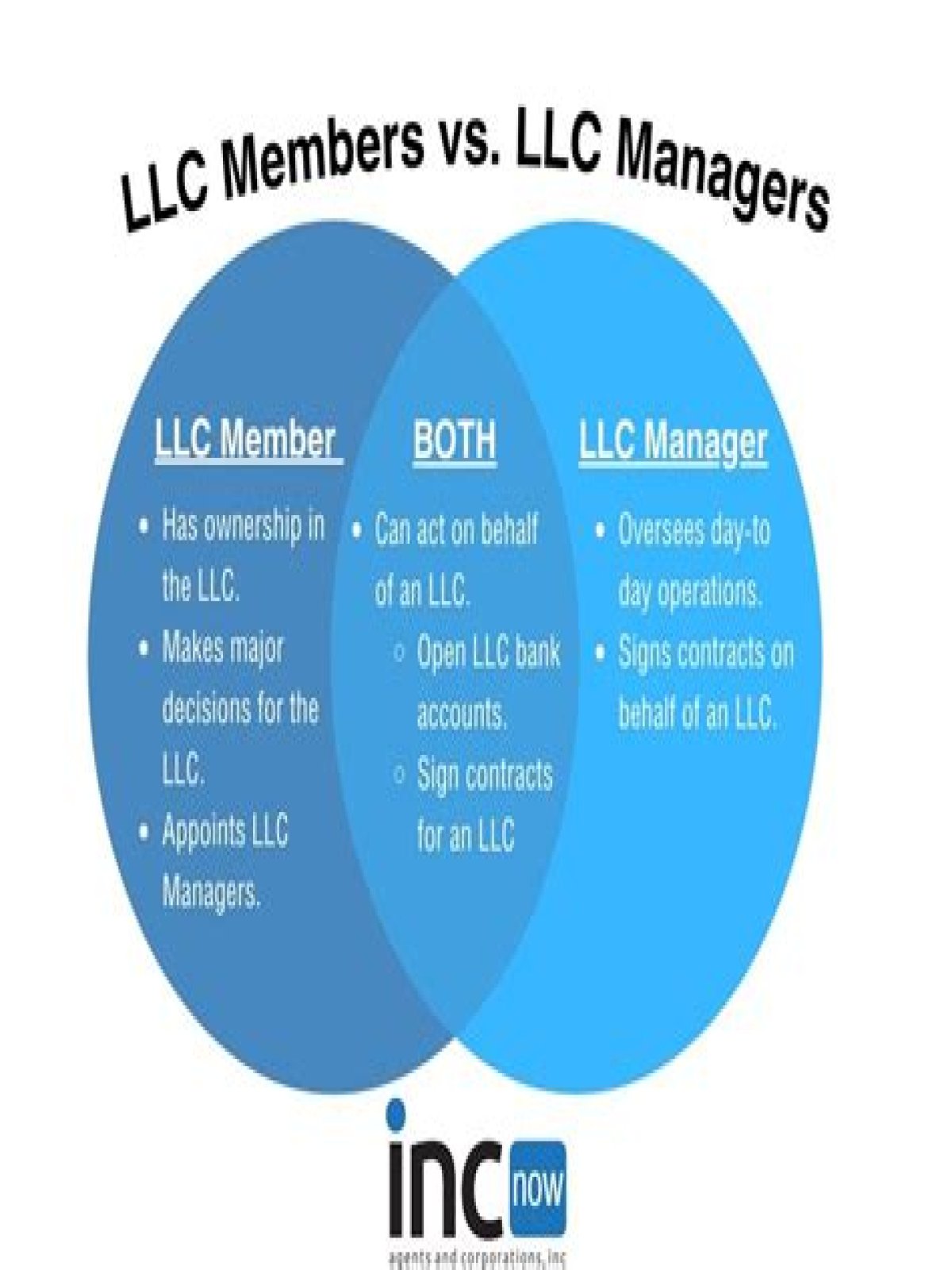 How does an LLC work with multiple owners?
