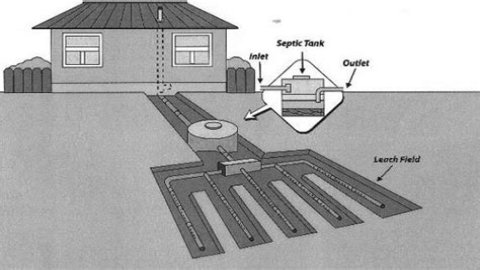 How Far Is The Leach Field From The Septic Tank