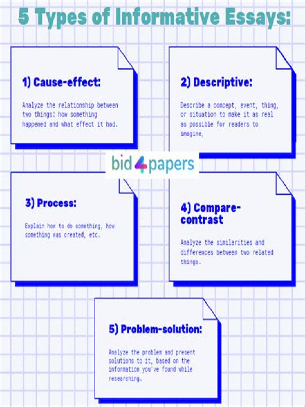 Imparting data is the important thing process of an informative essay