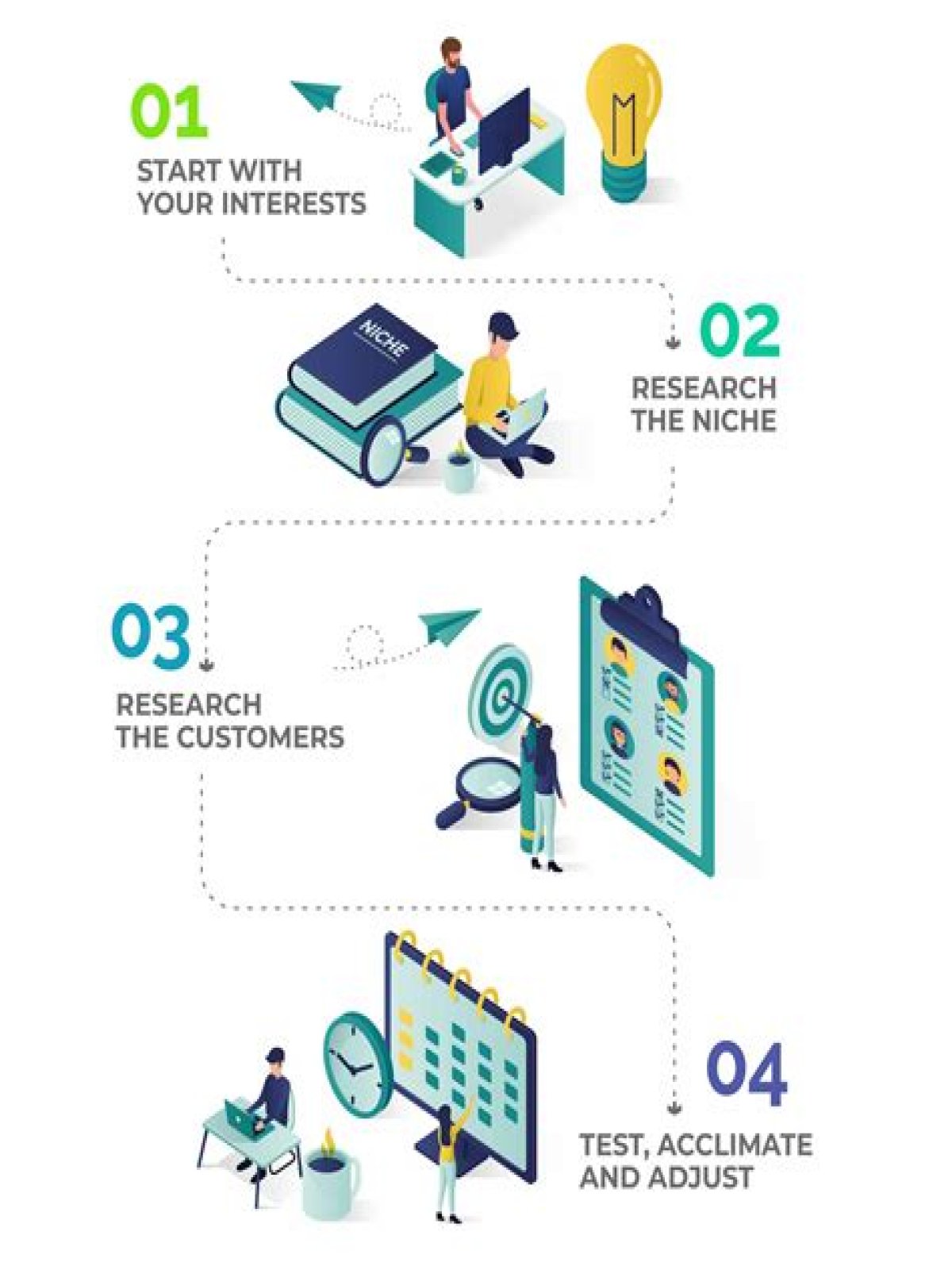 Niche Market - How To Discuss