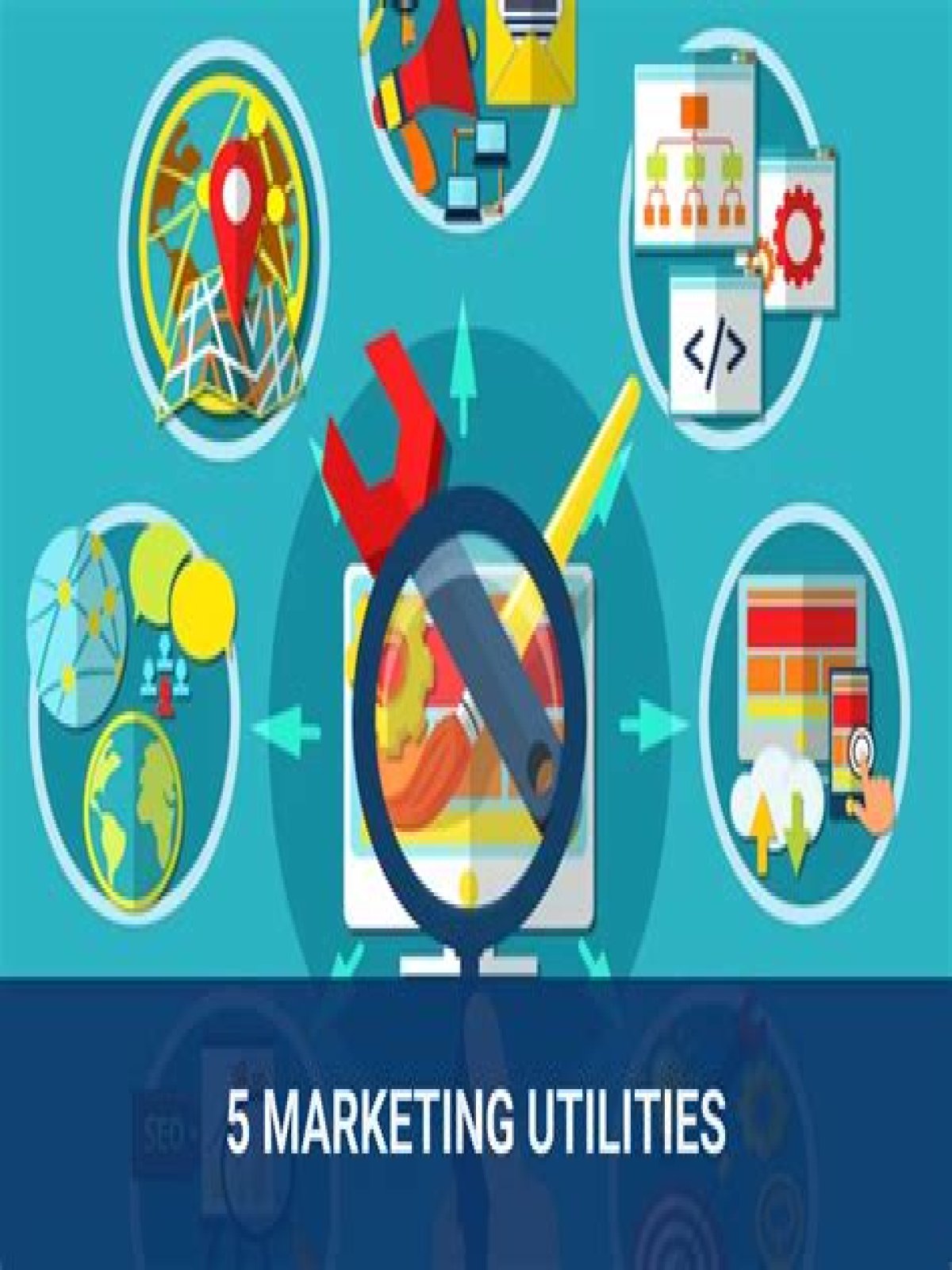What are the 3 types of utility in marketing?