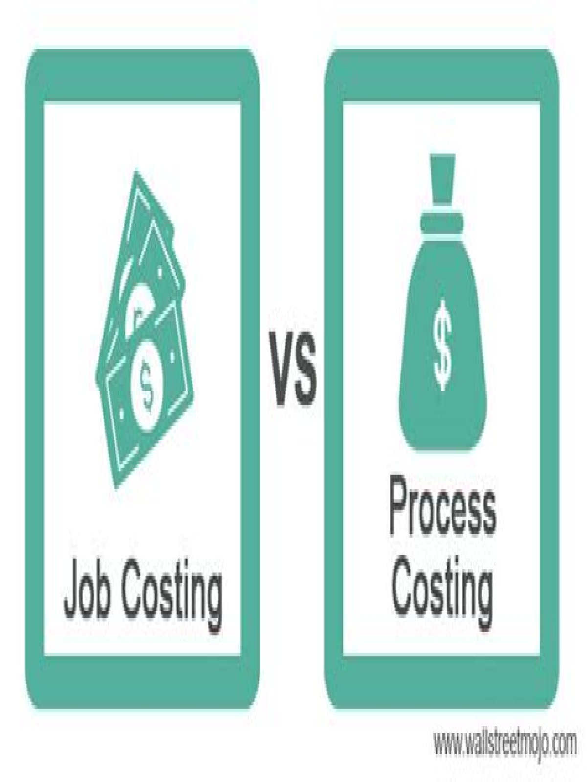 What are the similarities and differences between job costing and process costing system?