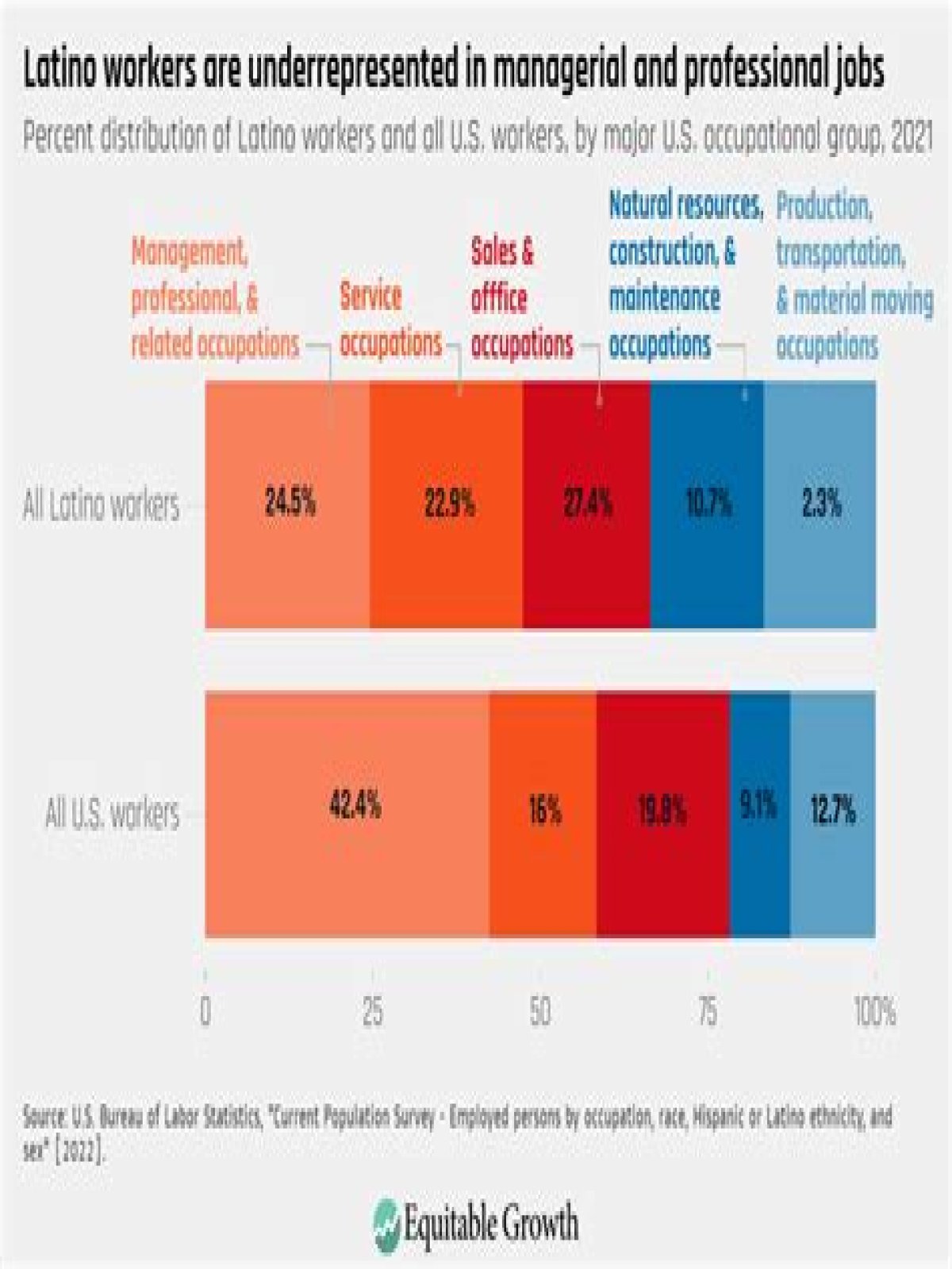 What jobs do most people have in Argentina?