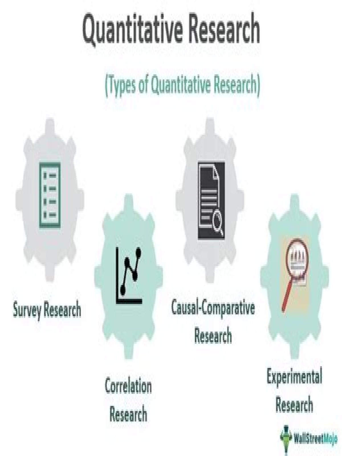 What word best describes quantitative research?