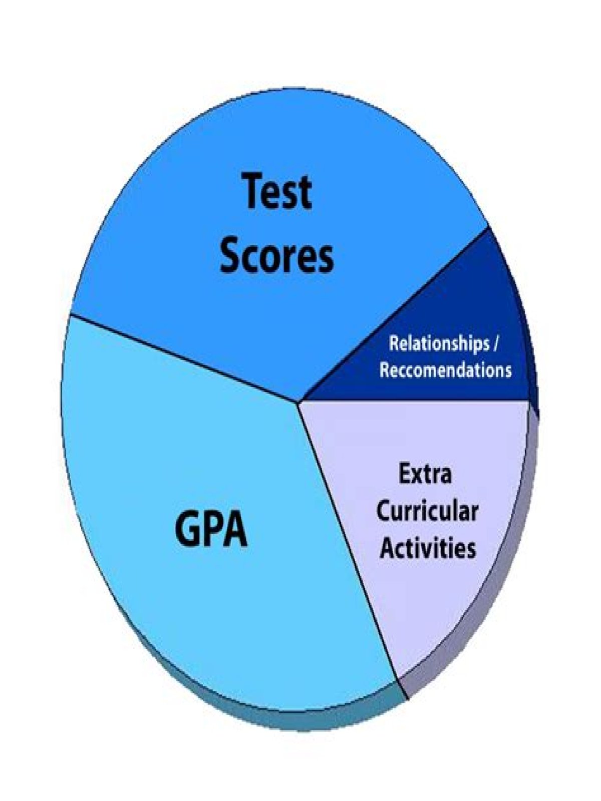 Whats well rounded student?