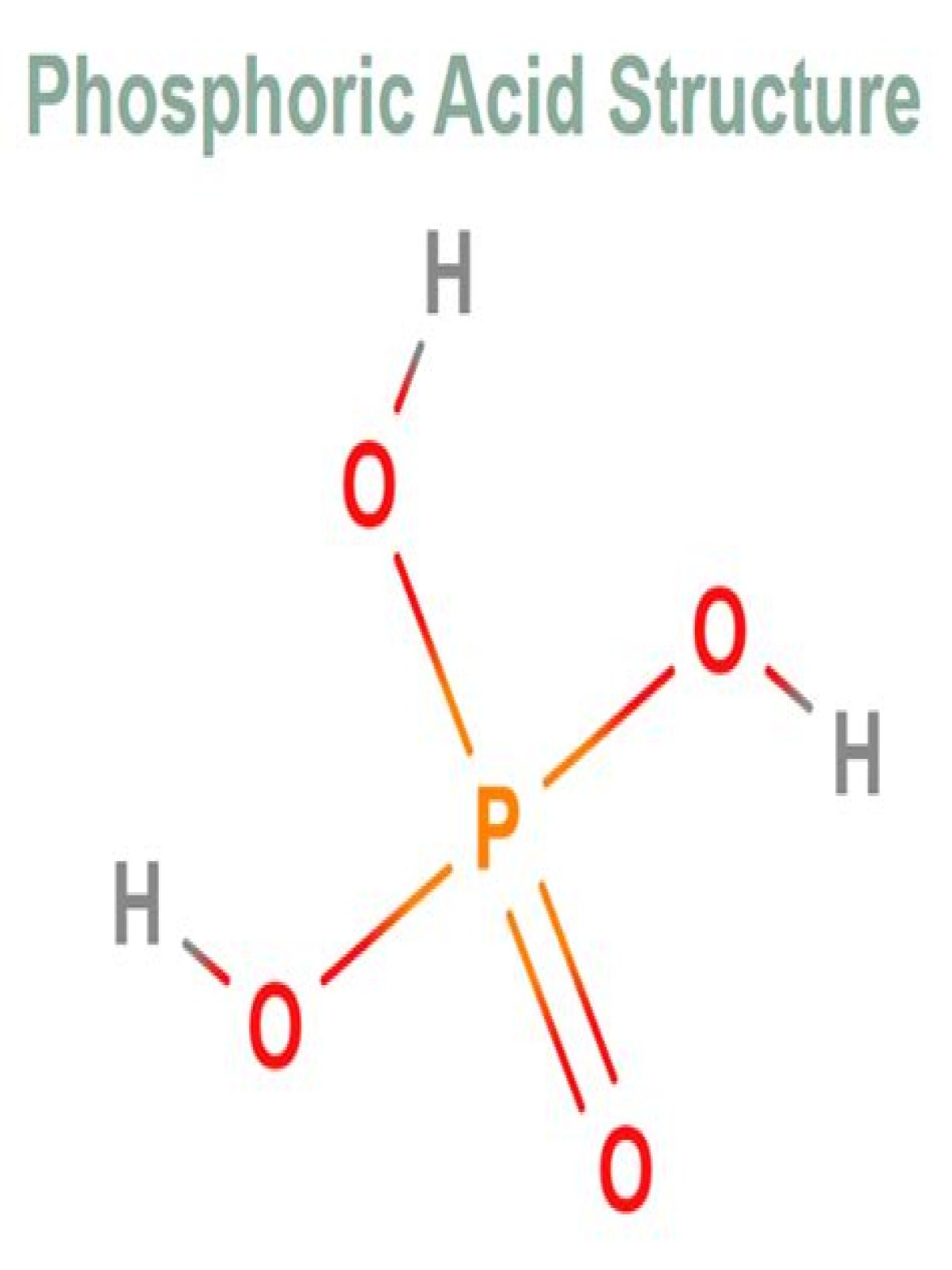 Why is phosphoric acid syrupy in nature?